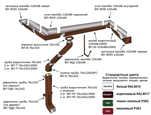 ВОДОСТОЧНАЯ СИСТЕМА 1